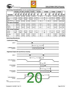 浏览型号CY37256VP84-167NTXC的Datasheet PDF文件第20页