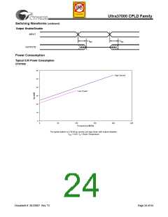 浏览型号CY37256VP84-167NTXC的Datasheet PDF文件第24页