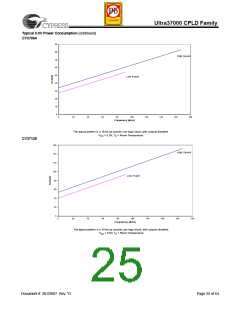 浏览型号CY37256VP84-167NTXC的Datasheet PDF文件第25页