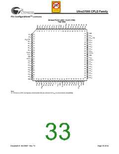 浏览型号CY37256VP84-167NTXC的Datasheet PDF文件第33页