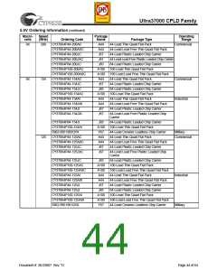 浏览型号CY37256VP84-167NTXC的Datasheet PDF文件第44页