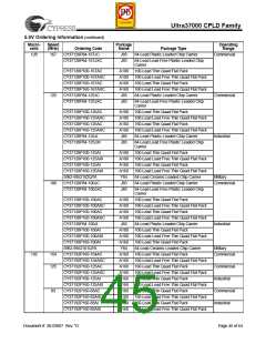 浏览型号CY37256VP84-167NTXC的Datasheet PDF文件第45页