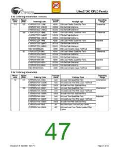 浏览型号CY37256VP84-167NTXC的Datasheet PDF文件第47页
