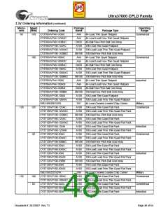 浏览型号CY37256VP84-167NTXC的Datasheet PDF文件第48页