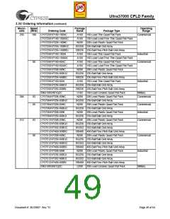 浏览型号CY37256VP84-167NTXC的Datasheet PDF文件第49页