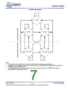浏览型号GS816273C-250的Datasheet PDF文件第7页