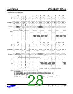 浏览型号K4J55323QG-BC14的Datasheet PDF文件第28页