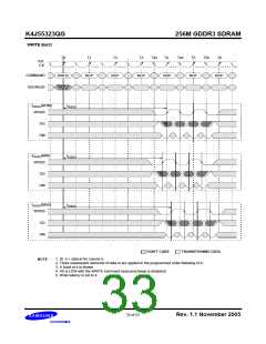 浏览型号K4J55323QG-BC14的Datasheet PDF文件第33页