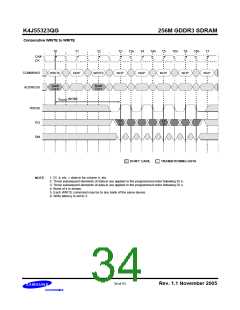 浏览型号K4J55323QG-BC14的Datasheet PDF文件第34页