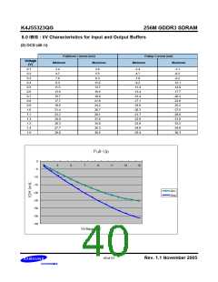 浏览型号K4J55323QG-BC14的Datasheet PDF文件第40页