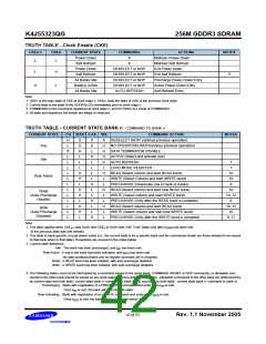 浏览型号K4J55323QG-BC14的Datasheet PDF文件第42页
