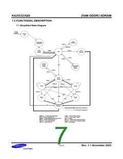 浏览型号K4J55323QG-BC14的Datasheet PDF文件第7页
