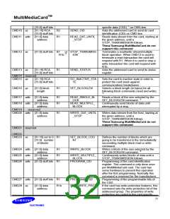 浏览型号MC12U064HAYB-0QC00的Datasheet PDF文件第32页