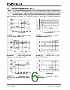 浏览型号MCP73831T-2ACI/OT的Datasheet PDF文件第6页