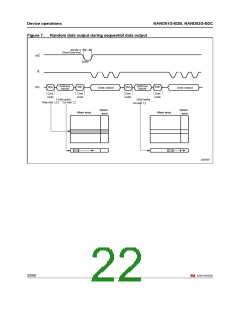 浏览型号NAND01GW3B2CZA6T的Datasheet PDF文件第22页