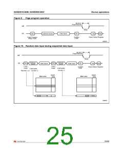 浏览型号NAND01GW3B2CZA6T的Datasheet PDF文件第25页