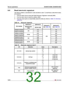 浏览型号NAND01GW3B2CZA6T的Datasheet PDF文件第32页