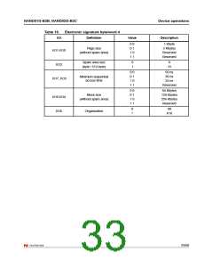 浏览型号NAND01GW3B2CZA6T的Datasheet PDF文件第33页