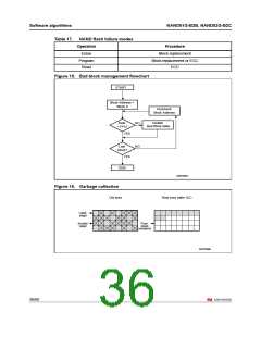浏览型号NAND01GW3B2CZA6T的Datasheet PDF文件第36页