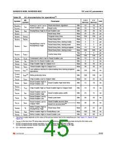 浏览型号NAND01GW3B2CZA6T的Datasheet PDF文件第45页