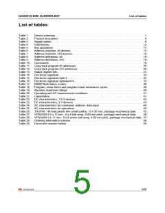 浏览型号NAND01GW3B2CZA6T的Datasheet PDF文件第5页