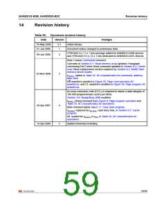 浏览型号NAND01GW3B2CZA6T的Datasheet PDF文件第59页