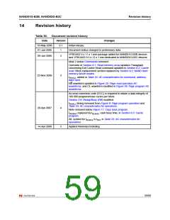 浏览型号NAND01GW3B2CZA6F的Datasheet PDF文件第59页