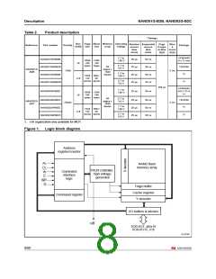 浏览型号NAND01GW3B2CZA6T的Datasheet PDF文件第8页
