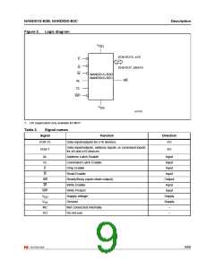 浏览型号NAND01GW3B2CZA6T的Datasheet PDF文件第9页