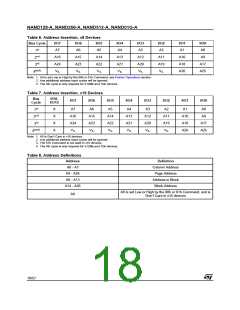 浏览型号NAND256R4A0AZA6F的Datasheet PDF文件第18页
