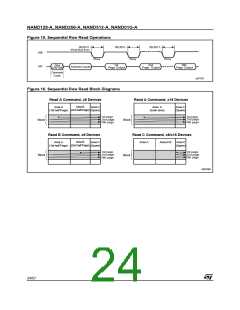 浏览型号NAND256R4A0AZA6F的Datasheet PDF文件第24页