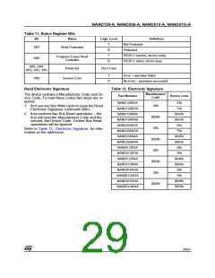 浏览型号NAND256R4A0AZA6F的Datasheet PDF文件第29页