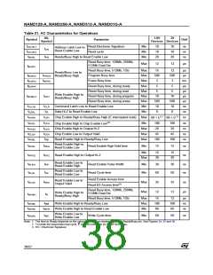 浏览型号NAND256R4A0AZA6F的Datasheet PDF文件第38页