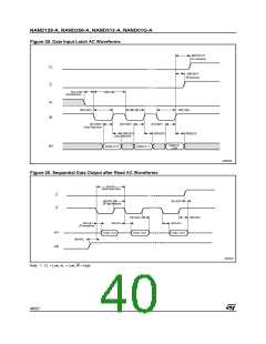 浏览型号NAND256R4A0AZA6F的Datasheet PDF文件第40页