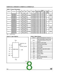 浏览型号NAND256R4A0AZA6F的Datasheet PDF文件第8页