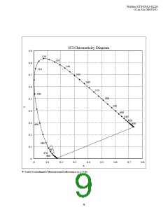 浏览型号NXSX064XT的Datasheet PDF文件第9页