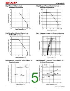 浏览型号GP1A52HRJ00F的Datasheet PDF文件第5页