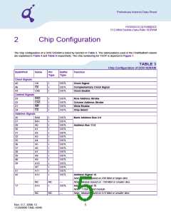 浏览型号HYI25DC512160CE-5的Datasheet PDF文件第5页