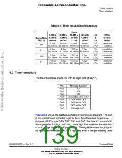 浏览型号MC68HC11P1CFN3的Datasheet PDF文件第139页