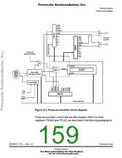 浏览型号MC68HC11P1CFN3的Datasheet PDF文件第159页