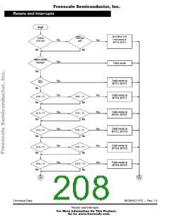 浏览型号MC68HC11P1CFN3的Datasheet PDF文件第208页