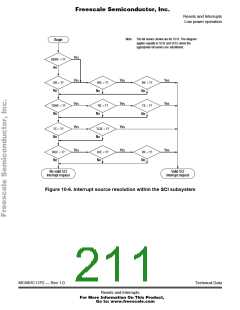 浏览型号MC68HC11P1CFN3的Datasheet PDF文件第211页
