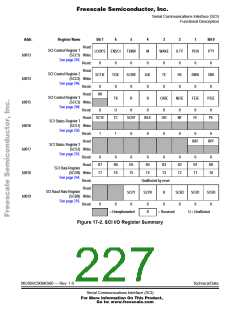 浏览型号MC68HC908AS60CFU的Datasheet PDF文件第227页