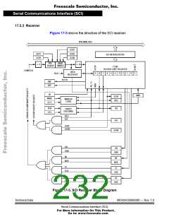 浏览型号MC68HC908AS60CFU的Datasheet PDF文件第232页