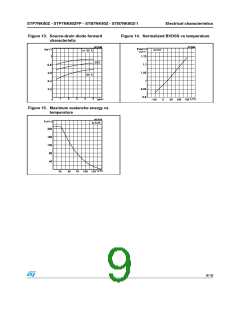 浏览型号P7NK80ZFP的Datasheet PDF文件第9页