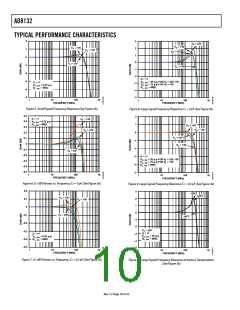 浏览型号AD8132ARMZ-REEL7的Datasheet PDF文件第10页