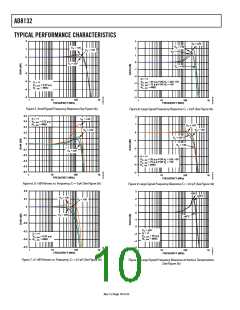 浏览型号AD8132ARZ的Datasheet PDF文件第10页