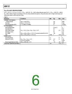 浏览型号AD8132ARMZ-REEL7的Datasheet PDF文件第6页