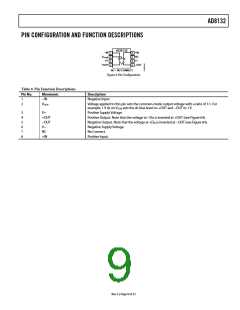 浏览型号AD8132ARMZ-REEL7的Datasheet PDF文件第9页