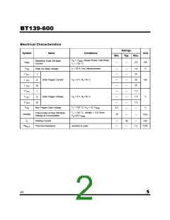 浏览型号BT139F-600的Datasheet PDF文件第2页